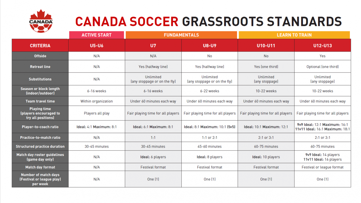 Long Term Player Development – Alberta Soccer